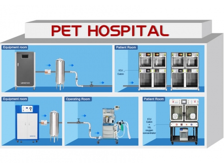 Sistema generador de oxígeno para hospitales veterinarios