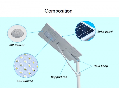 Luz solar integrada (todo en uno)