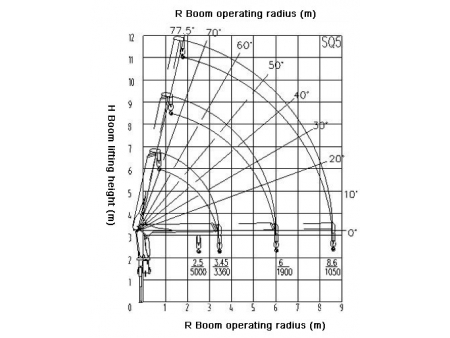 Grúa sobre camión de brazo recto  SQ5