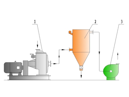 Micronizador clasificador