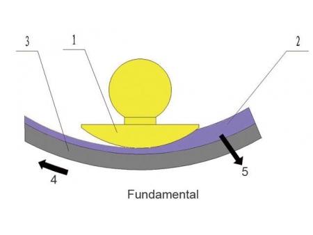 Máquina de fusión