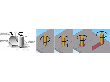 Máquina de soldadura por fricción- agitación