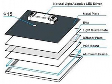 Panel de Iluminación LED, con Sensor de Movimiento por Microondas