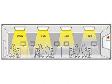 Panel de Iluminación LED, con Sensor de Movimiento por Microondas