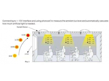 Panel de Iluminación LED, con Sensor de Movimiento por Microondas