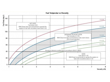 Sistema de refrigeración de gasóleo marino