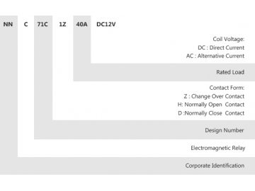 Relé electromagnético de potencia NNC71C-1Z (JQX-40F-1Z)