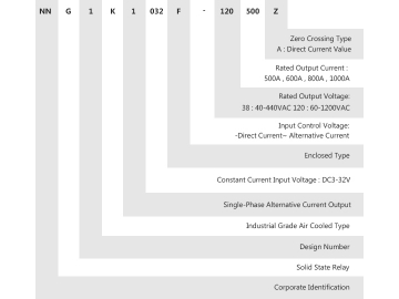 Relé de estado sólido monofásico NNG1K-1/032F-120 DC-AC 500A-1000A