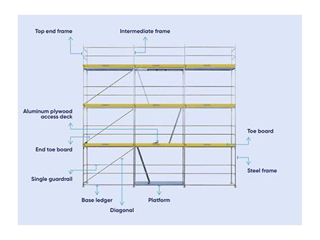 Coronet Sistema de andamios de marco de velocidad