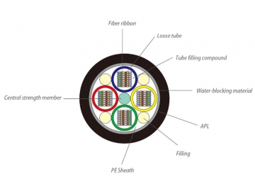 Cable de fibra óptica de tubo holgado GYDTA
