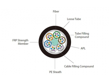 Cable de fibra óptica con armadura GYFTA