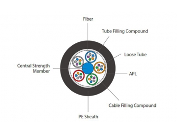 Cable de fibra óptica de tubo holgado con armadura GYTA