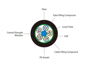 Cable de fibra óptica con armadura GYTS