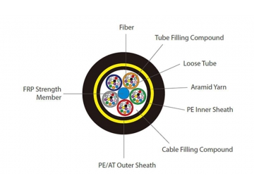 Cable de fibra óptica con armadura ADSS