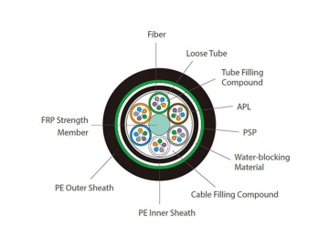 Cable de tubo holgado con armadura GYFTA53