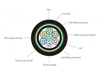 Cable de fibra óptica con armadura GYFTY53