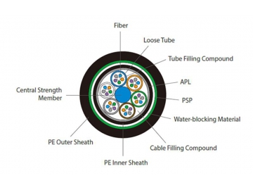 Cable de fibra óptica con armadura GYFTY53