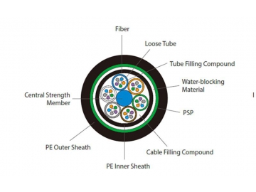 Cable de fibra óptica tubo holgado con armadura GYTY53