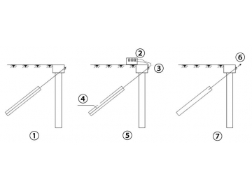 Técnicas aplicadas