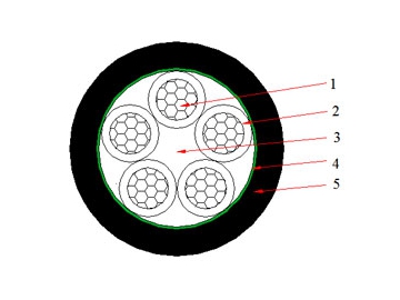 Cable NAYY de 0.6/1 kV (AL/PVC/PVC)