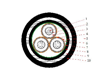 Cable de AL / XLPE / STA / PVC, 6/10kV 8.7/15kV 12/20kV 18/30kV