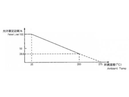 Resistencia de aluminio, serie ZGS800W
