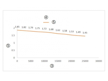 Fabricante de actuadores lineales y controles de actuador lineal