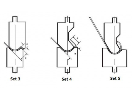 Matriz circular