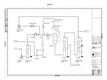 Planta de formaldehído con recirculación de gases