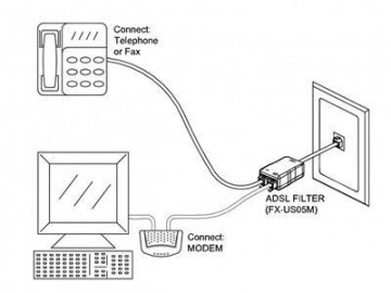 Filtro ADSL, 1 macho RJ11 a 2 hembras RJ11