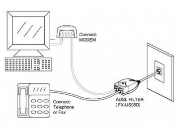 Filtro ADSL, 1 macho RJ11 a 2 hembras RJ11