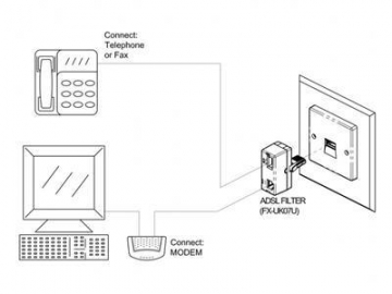 Filtro ADSL con clavija BT telefónica