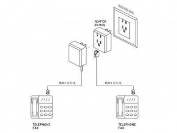 Adaptador telefónico, para Polonia