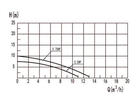 Bomba para piscina, DXD-310FM