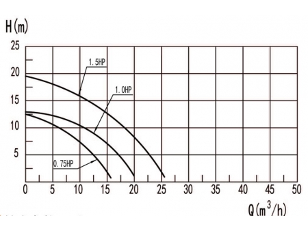 Bomba para piscina, DXD-315FM