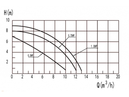 Bomba para piscina DXD-310TM