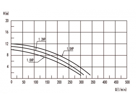 Bomba para hidromasaje, DXD-310E