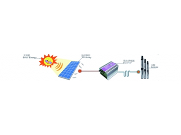 Bomba de Agua Solar