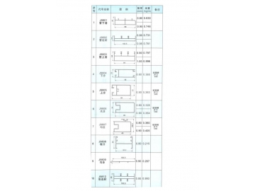 Series 100（J98）Tri-track Sliding Window