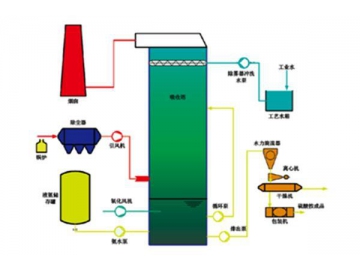 Desulfuración de gases de combustión por amoníaco