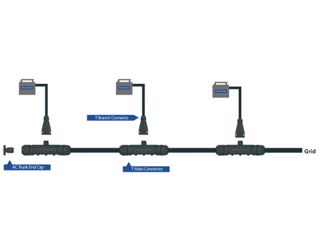 Conector de derivación en T, BC05A