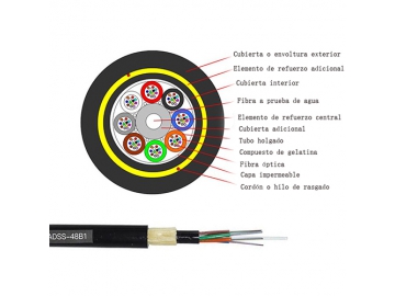 Cable dieléctrico autoportante (ADSS)
