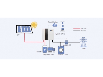 Inversor híbrido trifásico, Serie RKH3        (7500W-24000W)