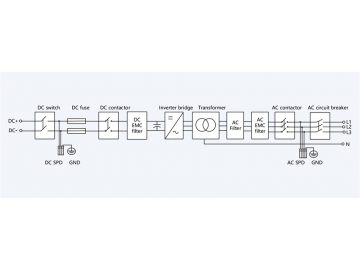 Sistema de conversión de energía (con transformador), Serie MEGA-T