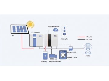 Unidad de acoplador AC, Serie RK-BP