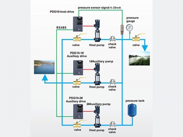 Aplicación de variador de frecuencia para bombeo PDG10 en sistema de múltiples bombas de conversión de frecuencia