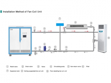 Caldera de calefacción central por inducción 25-40kW (Uso comercial)