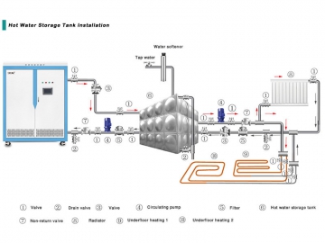 Caldera de calefacción central por inducción 25-40kW (Uso comercial)