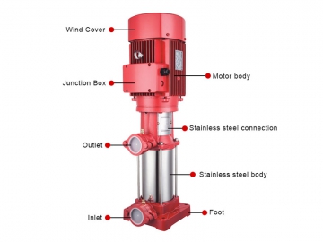 Bomba vertical multietapa, Serie PVF