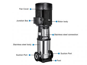 Bomba vertical multietapa, Serie CDL/CDLF (acero inoxidable, alta presión),  bombas en línea, bombas en línea verticales